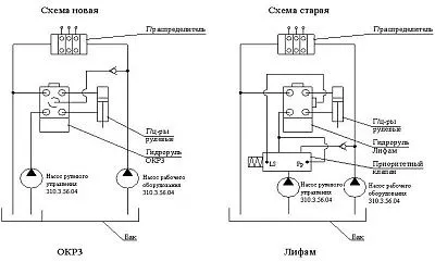 Схема подключения гидроруля к 744